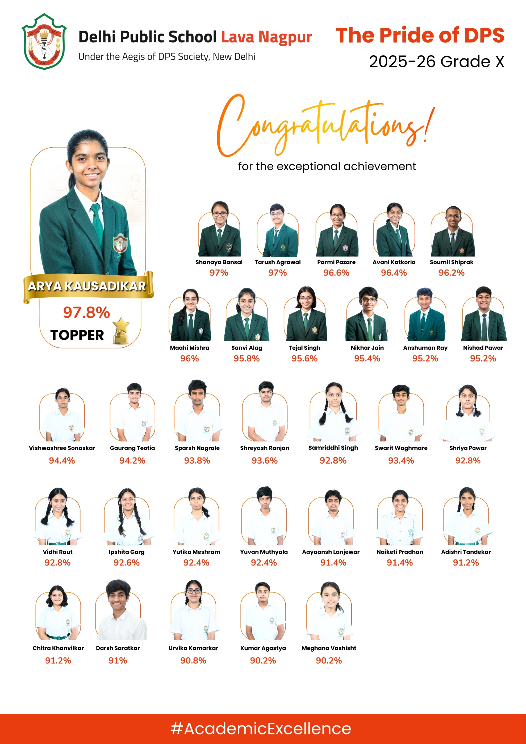 X Board Results - CBSE 2025