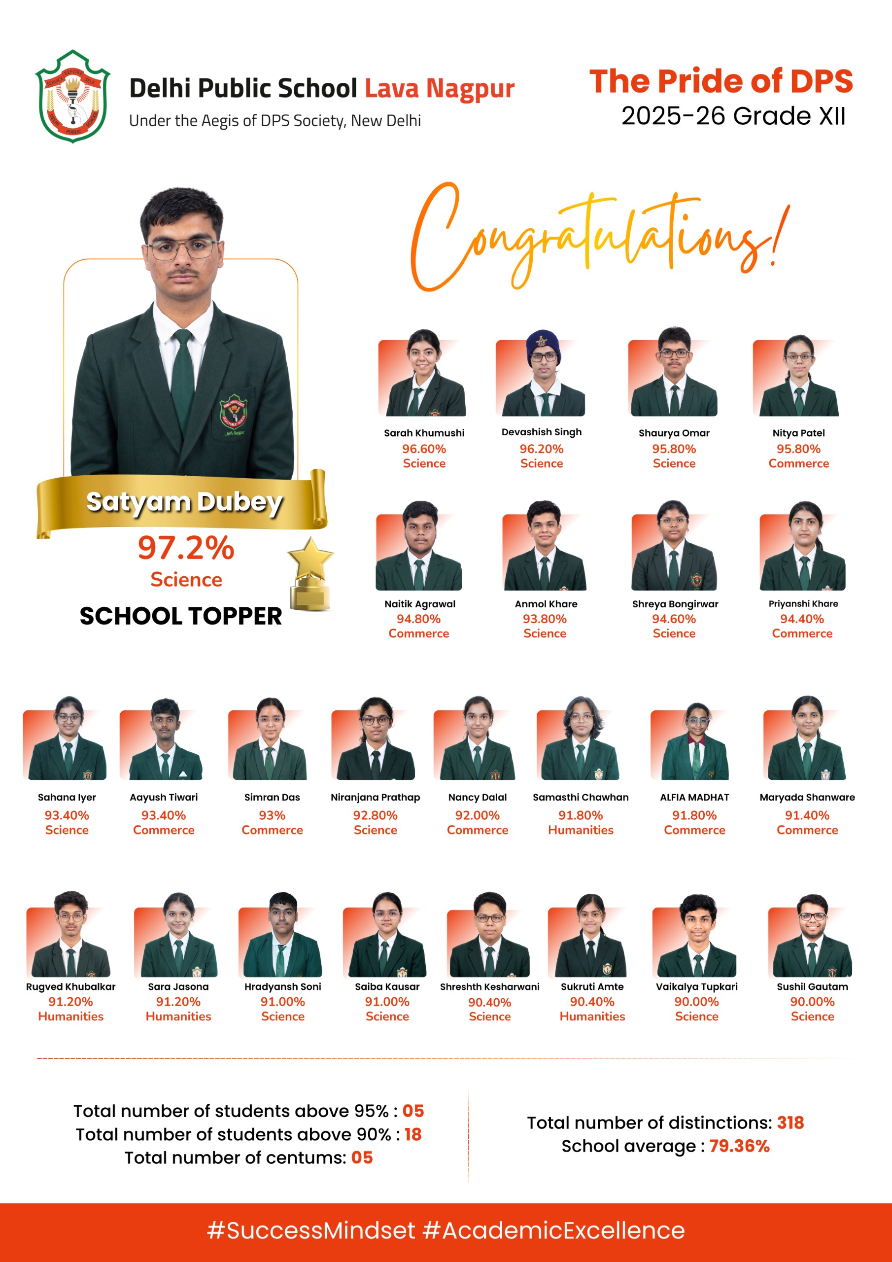 XII Board Results - CBSE 2025